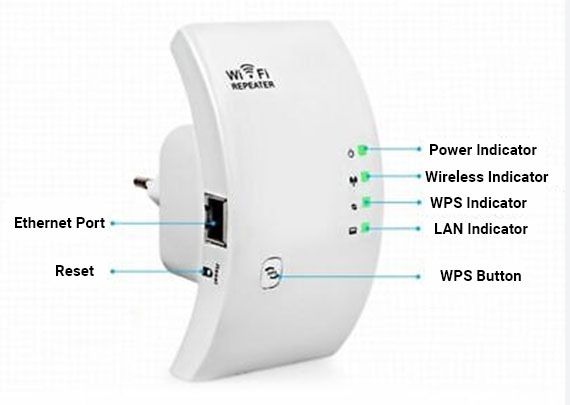 Steps to Setup Wireless N WiFi Repeater Using WPS